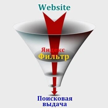 Санкции и фильтры Яндекс в Грозном